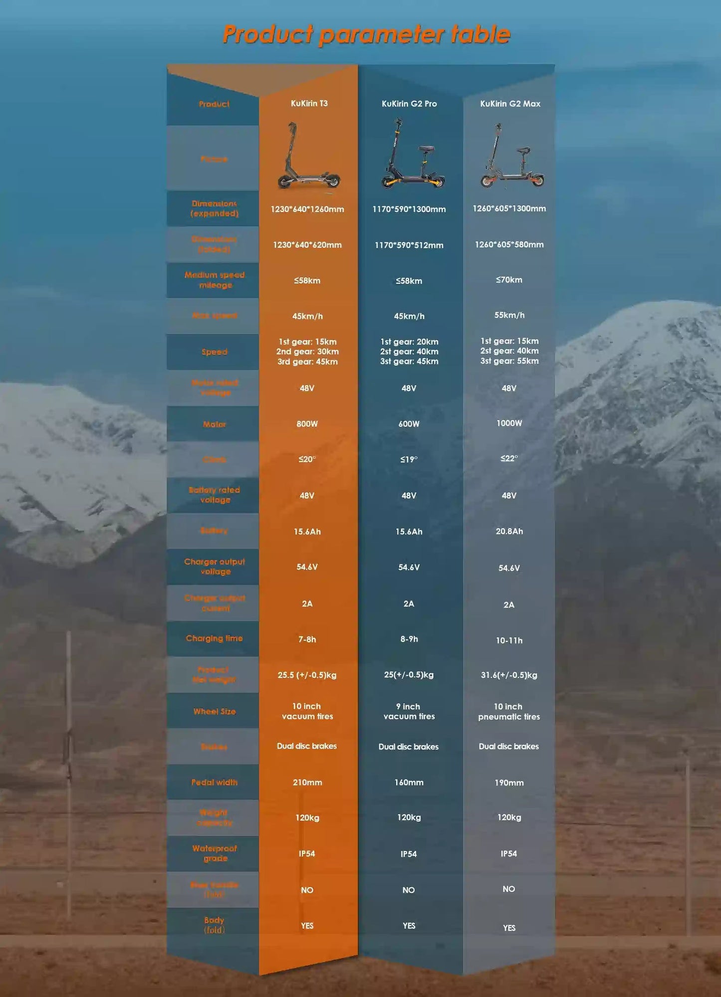 KuKirin T3 Elscooter - produktbild 61 - EcoDrift elscooter
